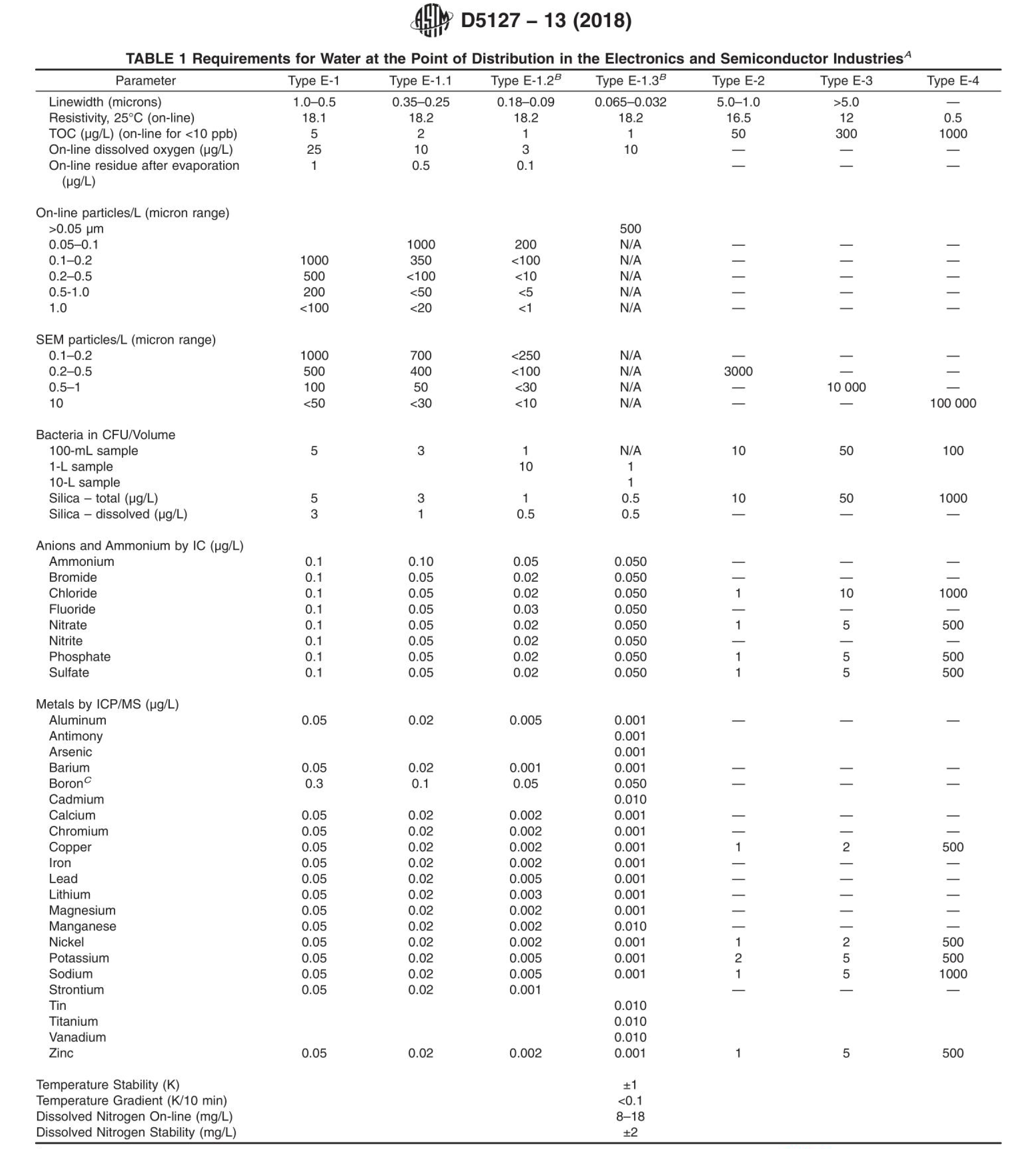 ASTM-D5127-13（2018）