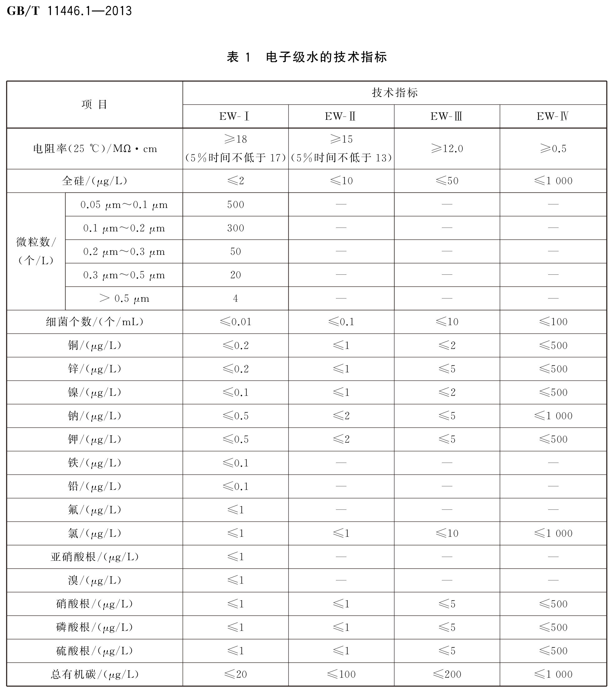 GB/T11446.1-2013电子级超纯水