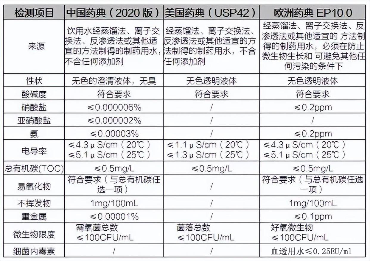纯化水水质标准